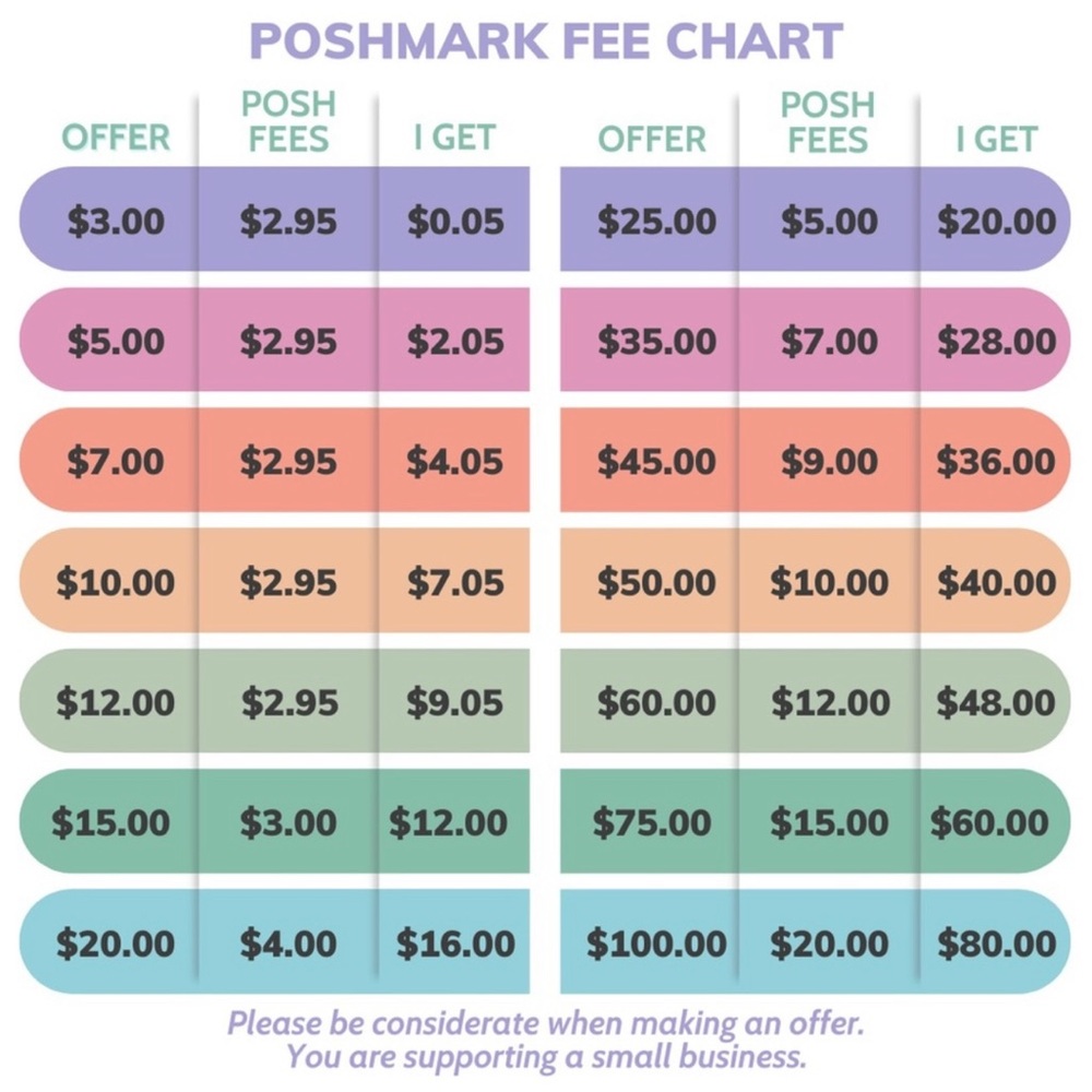Poshmark Fee Chart